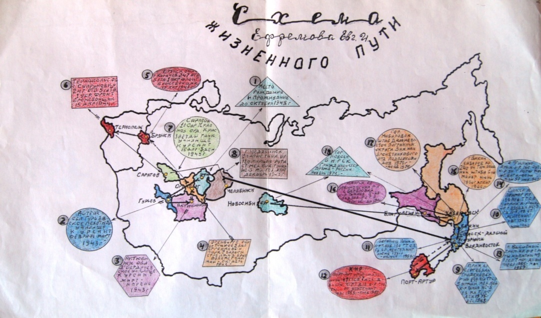 Герой нашей семьи