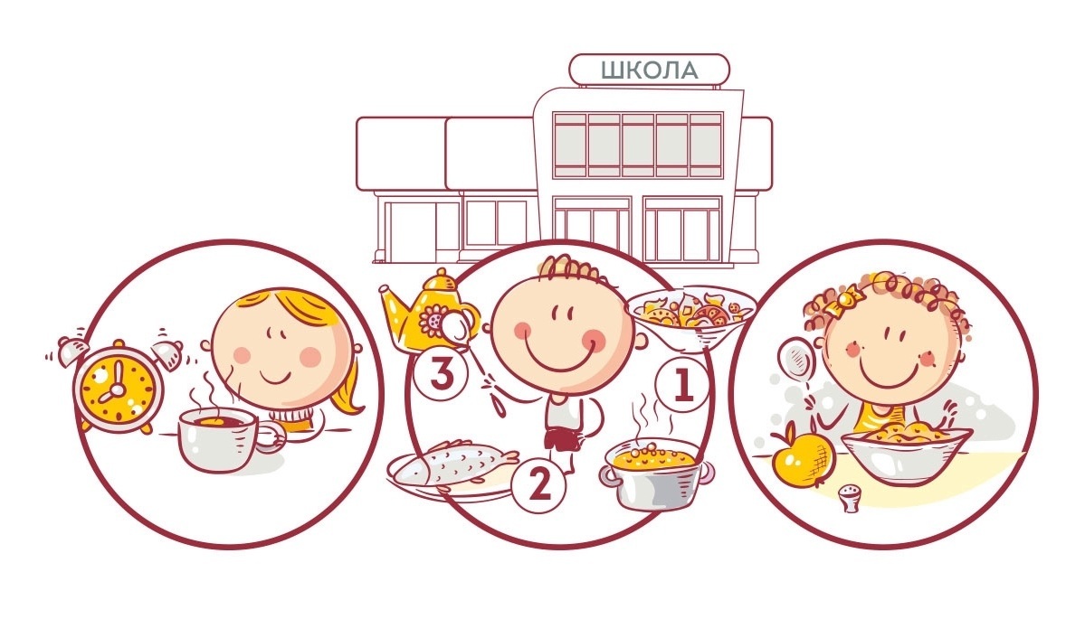 Контроль за питанием детей