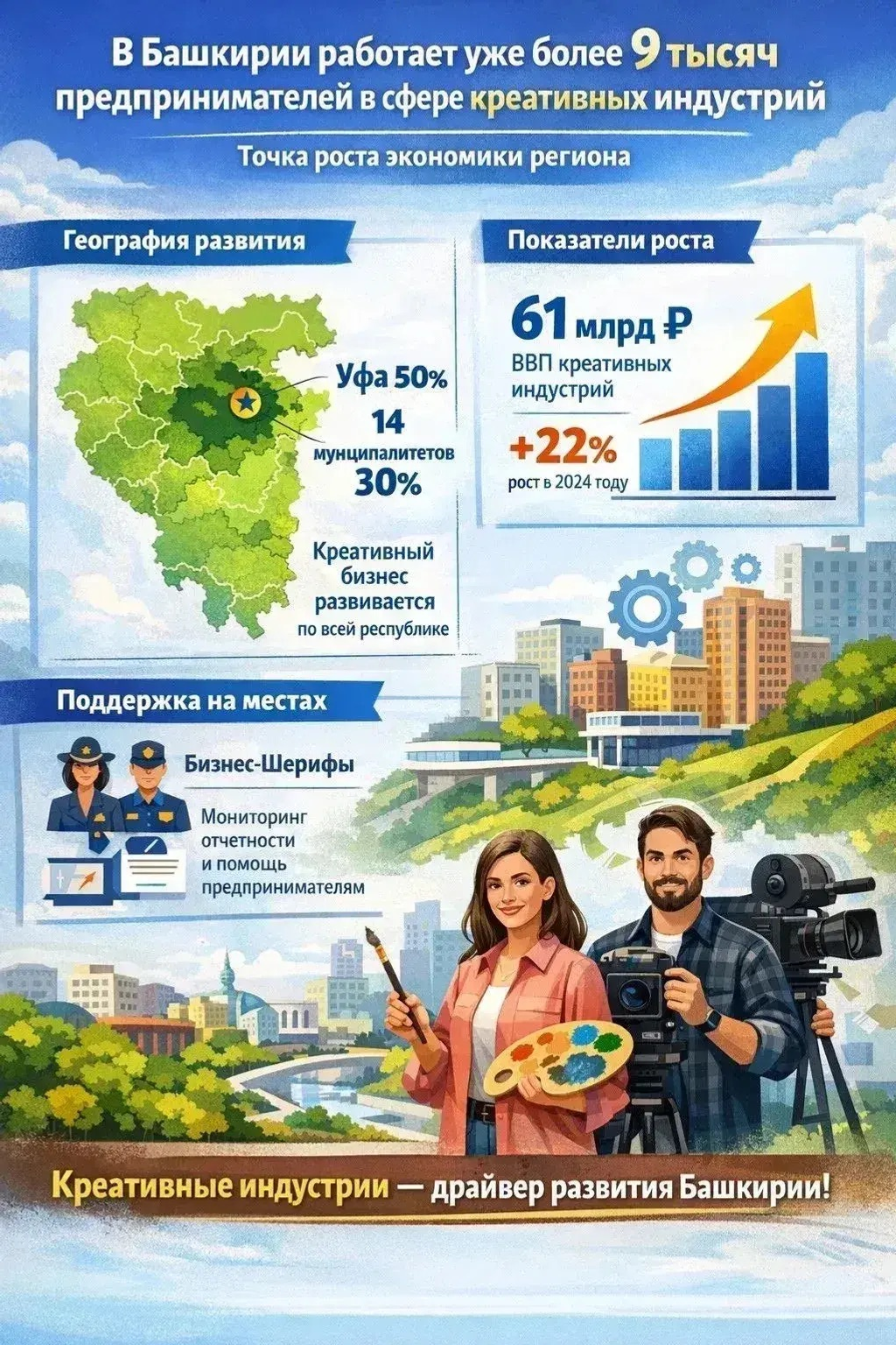 Развиваем креативные индустрии