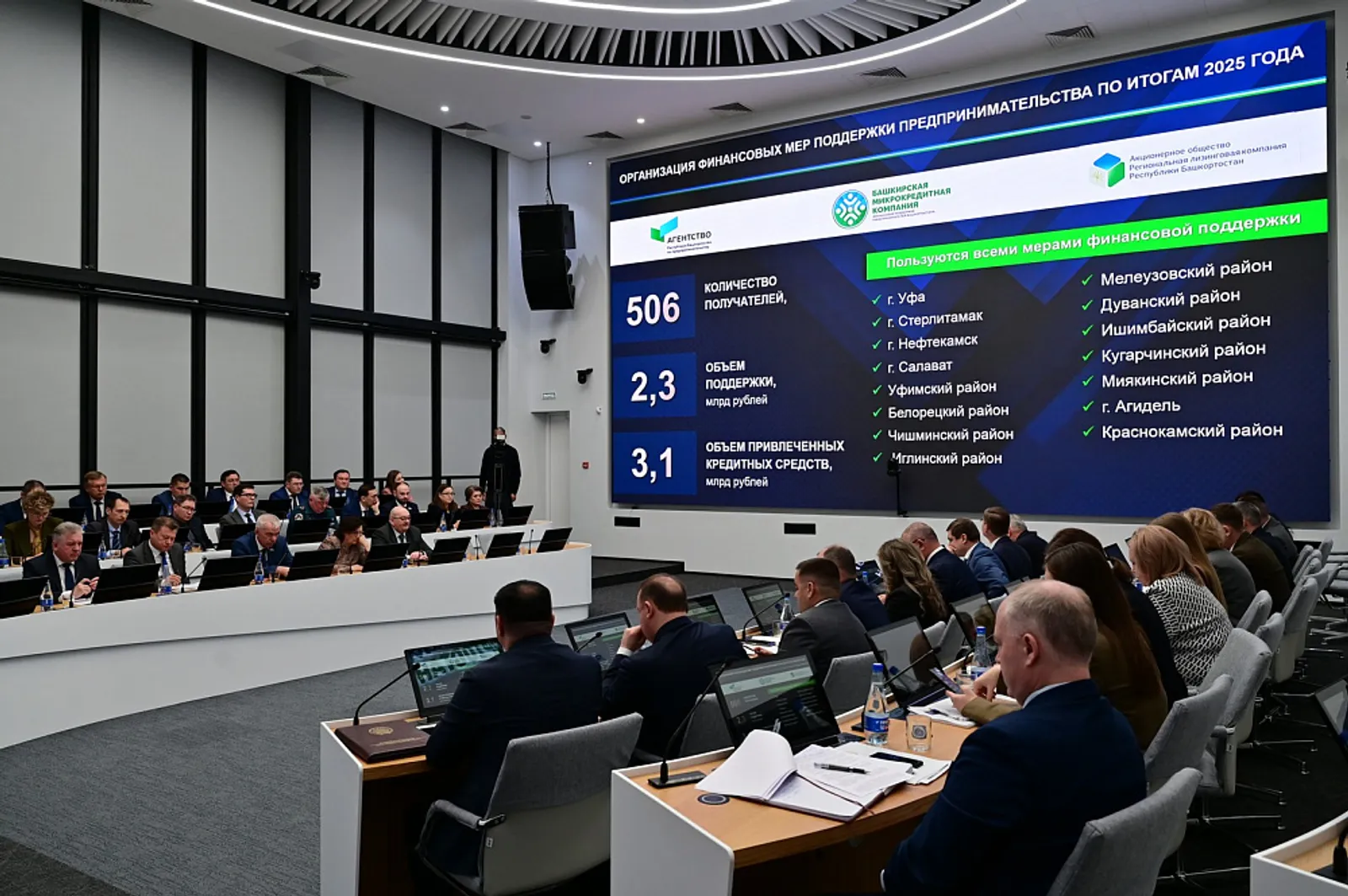 Бизнес-шерифы Башкортостана рассмотрели более 4 тысяч проектов
