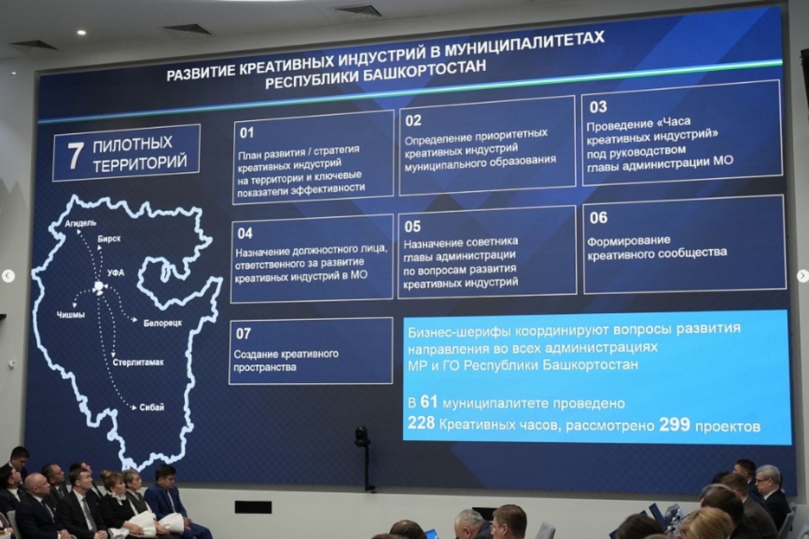 Растёт число предпринимателей в сфере креативных индустрий