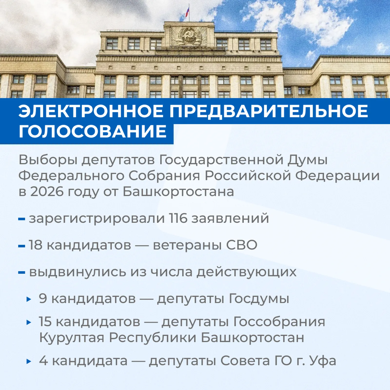 В Башкирии стартовало электронное предварительное голосование «Единой России»