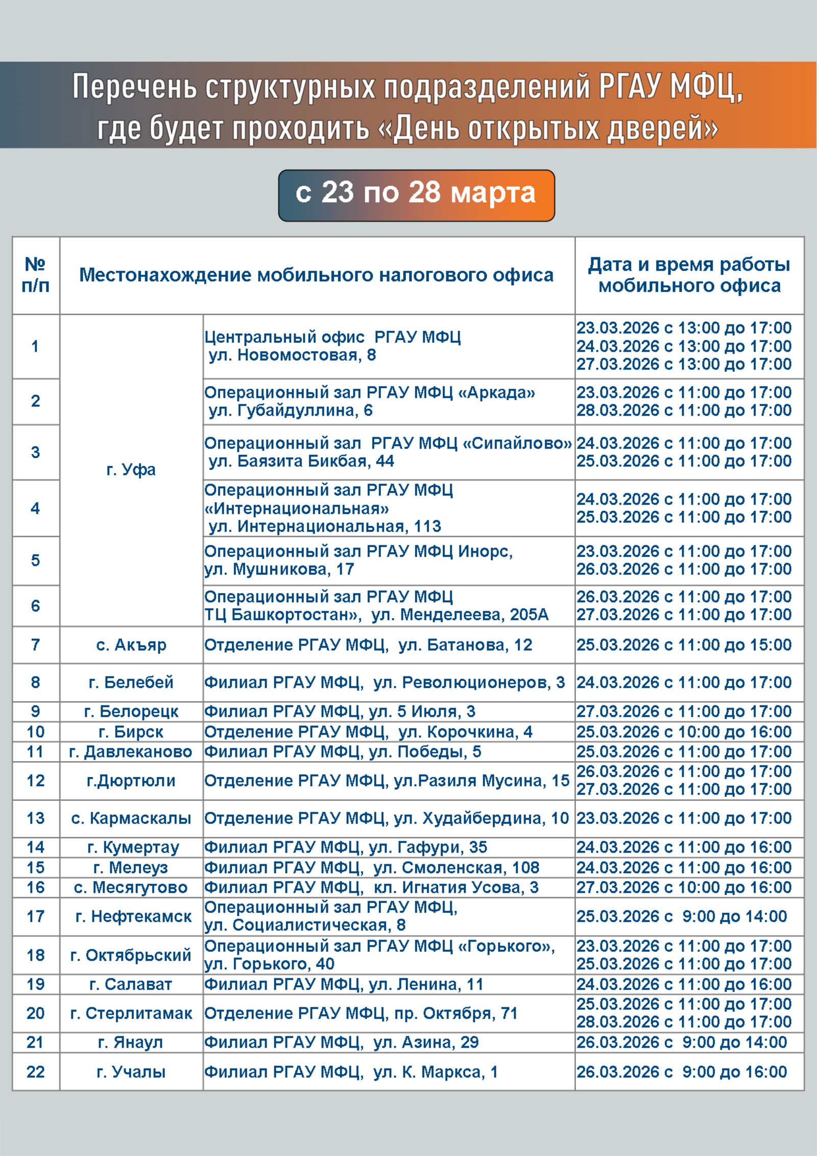 Для жителей Башкирии в МФЦ пройдет День открытых дверей